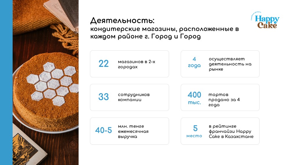 Happy Cake — слайд 2